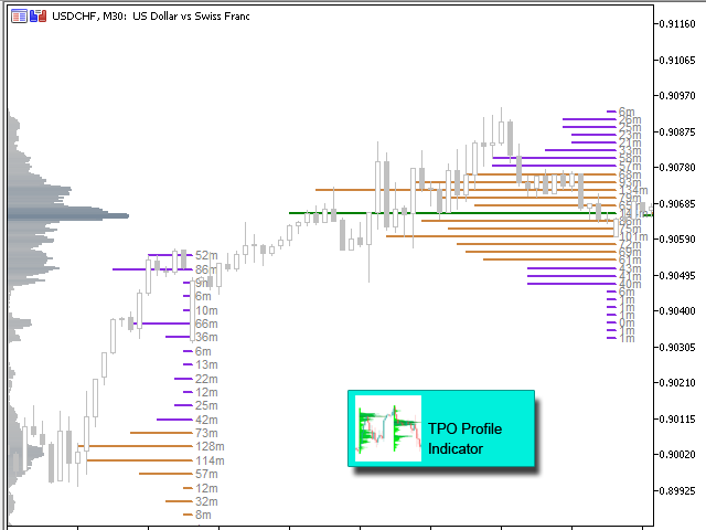 图片[6]-Mql5官网 TPO Profile MT4 外汇EA-EA侦探社 - 全球领先的MQL5官网外汇EA机器人MT4自动化交易EA资源免费分享网站