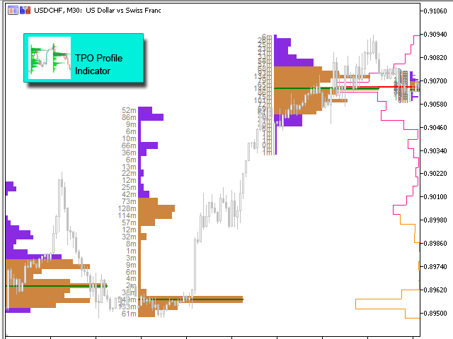 图片[7]-Mql5官网 TPO Profile MT4 外汇EA-EA侦探社 - 全球领先的MQL5官网外汇EA机器人MT4自动化交易EA资源免费分享网站
