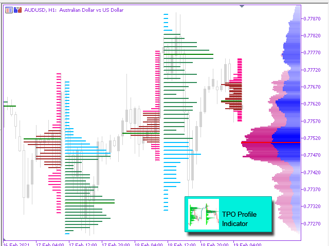 图片[9]-Mql5官网 TPO Profile MT4 外汇EA-EA侦探社 - 全球领先的MQL5官网外汇EA机器人MT4自动化交易EA资源免费分享网站