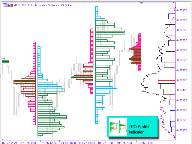图片[11]-Mql5官网 TPO Profile MT4 外汇EA-EA侦探社 - 全球领先的MQL5官网外汇EA机器人MT4自动化交易EA资源免费分享网站