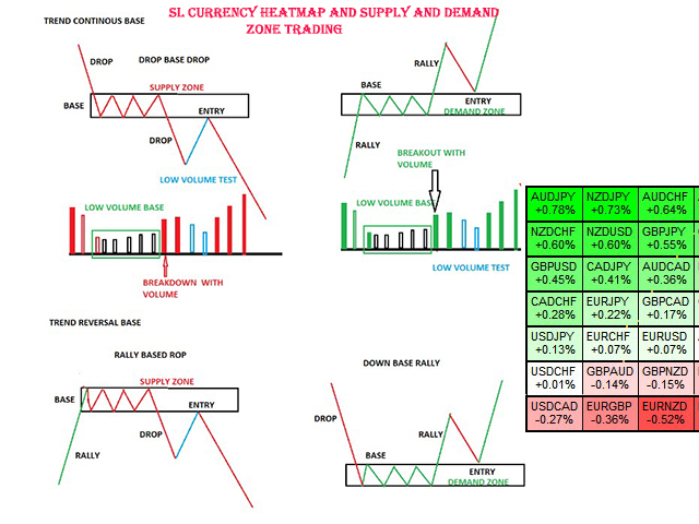 图片[1]-Mql5官网 SL Currency Heatmap 外汇EA-EA侦探社 - 全球领先的MQL5官网外汇EA机器人MT4自动化交易EA资源免费分享网站