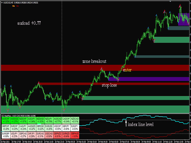 图片[7]-Mql5官网 SL Currency Heatmap 外汇EA-EA侦探社 - 全球领先的MQL5官网外汇EA机器人MT4自动化交易EA资源免费分享网站
