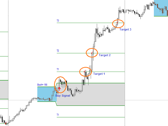 图片[1]-Mql5官网 Break Out Magic 外汇EA-EA侦探社 - 全球领先的MQL5官网外汇EA机器人MT4自动化交易EA资源免费分享网站