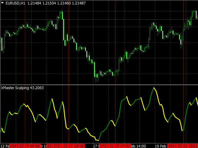 图片[1]-scalping-EA侦探社 - 全球领先的MQL5官网外汇EA机器人MT4自动化交易EA资源免费分享网站