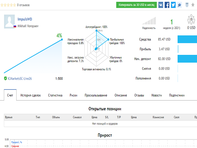 图片[1]-参数-EA侦探社 - 全球领先的MQL5官网外汇EA机器人MT4自动化交易EA资源免费分享网站
