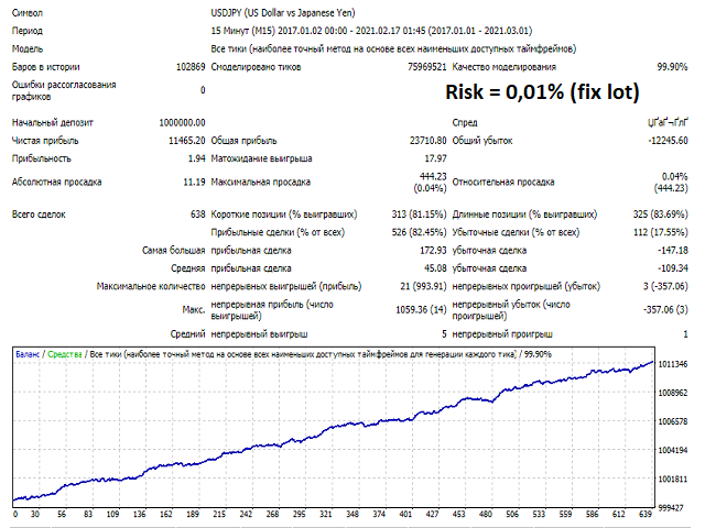 图片[2]-参数-EA侦探社 - 全球领先的MQL5官网外汇EA机器人MT4自动化交易EA资源免费分享网站
