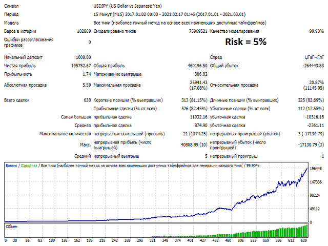 图片[3]-参数-EA侦探社 - 全球领先的MQL5官网外汇EA机器人MT4自动化交易EA资源免费分享网站