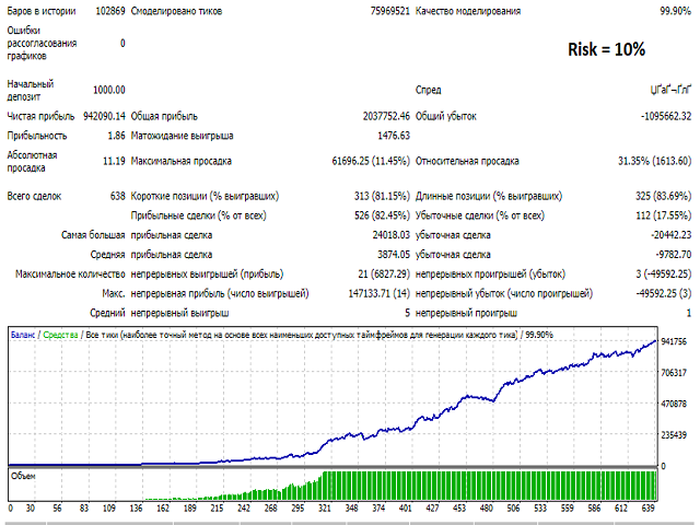 图片[4]-参数-EA侦探社 - 全球领先的MQL5官网外汇EA机器人MT4自动化交易EA资源免费分享网站