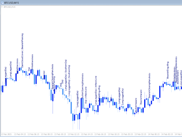 图片[1]-Mql5官网 JediScalper Candlestick Pattern Finder 外汇EA-EA侦探社 - 全球领先的MQL5官网外汇EA机器人MT4自动化交易EA资源免费分享网站