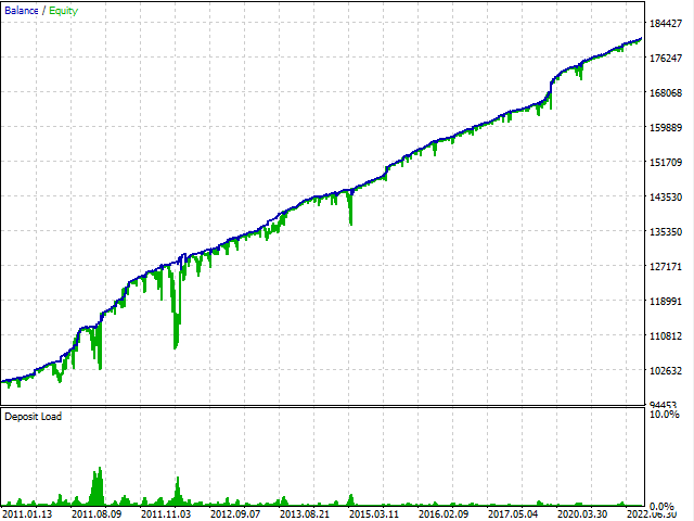 图片[3]-Mql5官网 IPRO Zar EA 外汇EA-EA侦探社 - 全球领先的MQL5官网外汇EA机器人MT4自动化交易EA资源免费分享网站