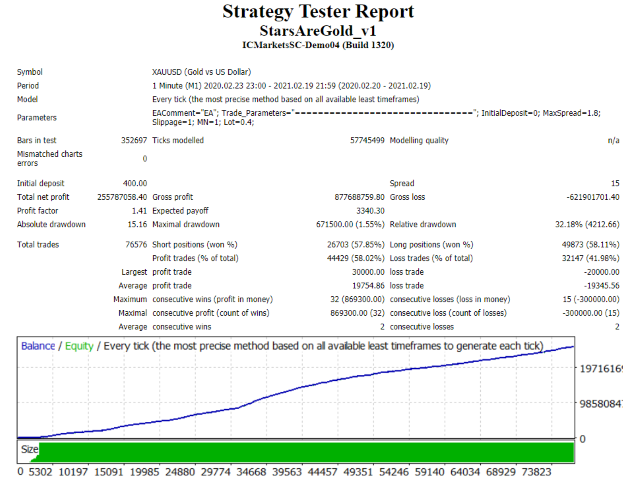 图片[1]-Mql5官网 StarsAreGolden 外汇EA-EA侦探社 - 全球领先的MQL5官网外汇EA机器人MT4自动化交易EA资源免费分享网站