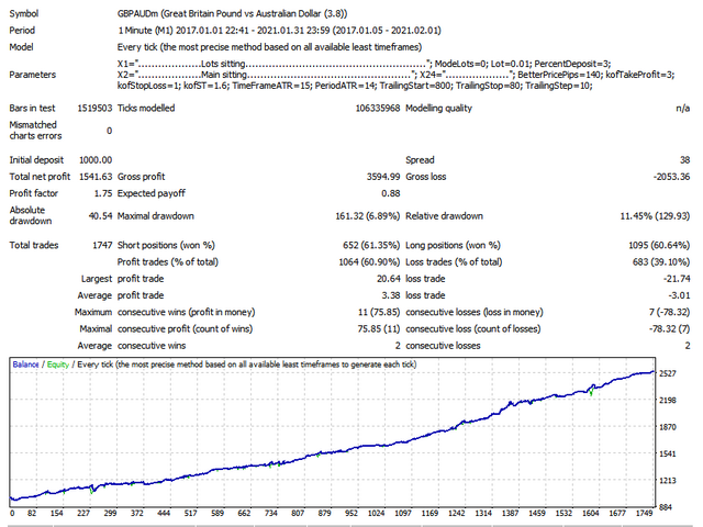图片[1]-Mql5官网 FX Pip Catcher 外汇EA-EA侦探社 - 全球领先的MQL5官网外汇EA机器人MT4自动化交易EA资源免费分享网站