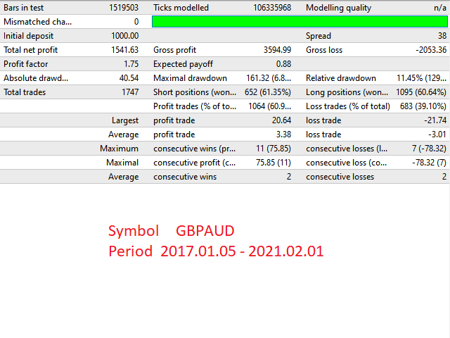 图片[2]-Mql5官网 FX Pip Catcher 外汇EA-EA侦探社 - 全球领先的MQL5官网外汇EA机器人MT4自动化交易EA资源免费分享网站