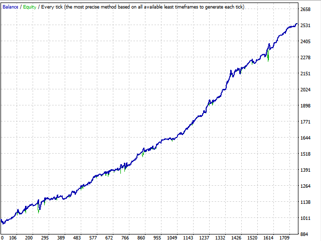 图片[3]-Mql5官网 FX Pip Catcher 外汇EA-EA侦探社 - 全球领先的MQL5官网外汇EA机器人MT4自动化交易EA资源免费分享网站