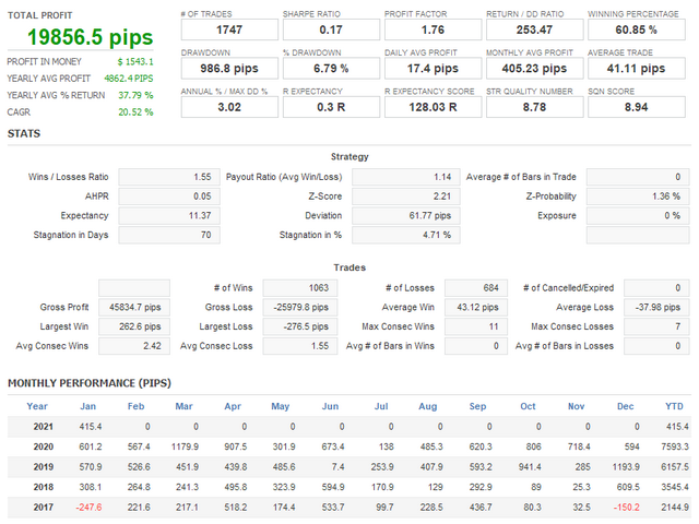 图片[6]-Mql5官网 FX Pip Catcher 外汇EA-EA侦探社 - 全球领先的MQL5官网外汇EA机器人MT4自动化交易EA资源免费分享网站
