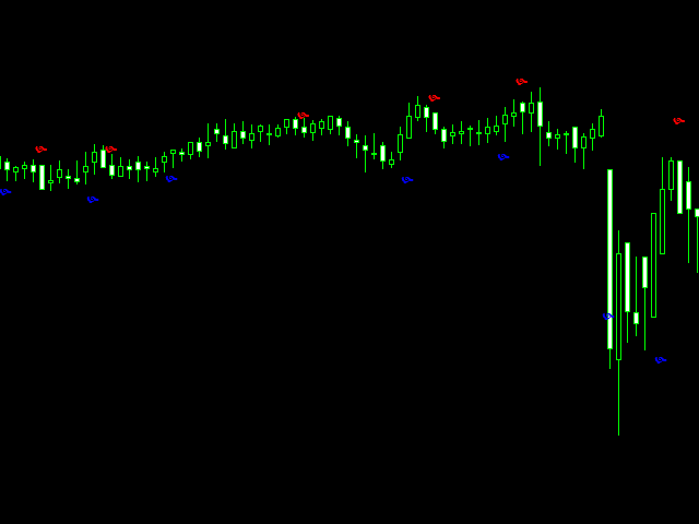 图片[1]-Mql5官网 Star Signal 外汇EA-EA侦探社 - 全球领先的MQL5官网外汇EA机器人MT4自动化交易EA资源免费分享网站