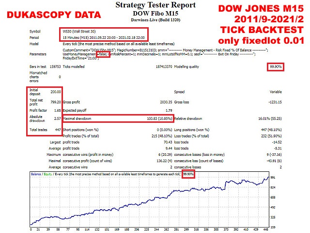图片[1]-dow-EA侦探社 - 全球领先的MQL5官网外汇EA机器人MT4自动化交易EA资源免费分享网站
