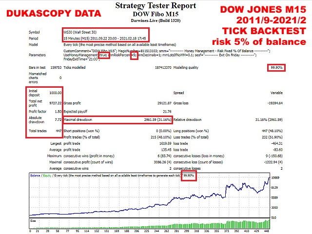 图片[4]-dow-EA侦探社 - 全球领先的MQL5官网外汇EA机器人MT4自动化交易EA资源免费分享网站