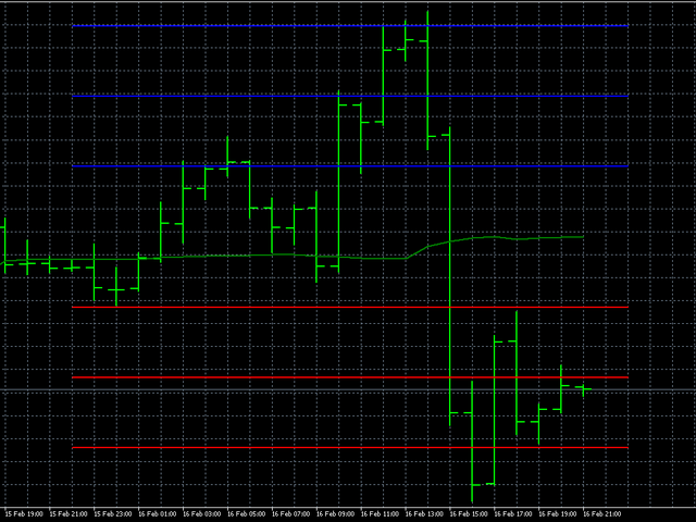 图片[1]-Mql5官网 AIS Cauchy Distribution Levels MT4 外汇EA-EA侦探社 - 全球领先的MQL5官网外汇EA机器人MT4自动化交易EA资源免费分享网站