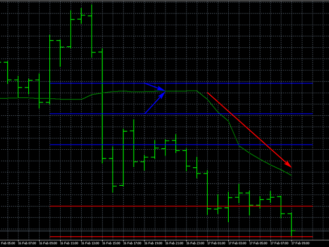 图片[2]-Mql5官网 AIS Cauchy Distribution Levels MT4 外汇EA-EA侦探社 - 全球领先的MQL5官网外汇EA机器人MT4自动化交易EA资源免费分享网站