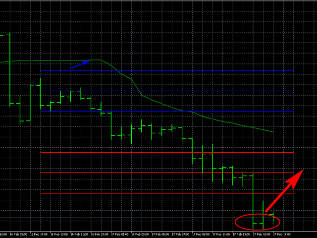 图片[3]-Mql5官网 AIS Cauchy Distribution Levels MT4 外汇EA-EA侦探社 - 全球领先的MQL5官网外汇EA机器人MT4自动化交易EA资源免费分享网站
