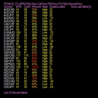 Mql5官网 Adr alert multi pair 外汇EA-EA侦探社 - 全球领先的MQL5官网外汇EA机器人MT4自动化交易EA资源免费分享网站