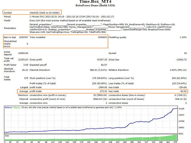 图片[2]-Mql5官网 Time Box 外汇EA-EA侦探社 - 全球领先的MQL5官网外汇EA机器人MT4自动化交易EA资源免费分享网站