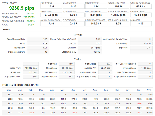 图片[6]-Mql5官网 Flash Trader 外汇EA-EA侦探社 - 全球领先的MQL5官网外汇EA机器人MT4自动化交易EA资源免费分享网站
