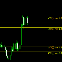 Mql5官网 Levels ATR 外汇EA-EA侦探社 - 全球领先的MQL5官网外汇EA机器人MT4自动化交易EA资源免费分享网站