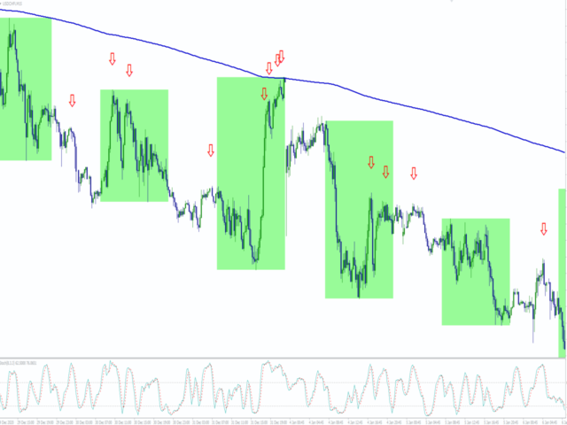 图片[1]-Mql5官网 Stochastic ema filtered 外汇EA-EA侦探社 - 全球领先的MQL5官网外汇EA机器人MT4自动化交易EA资源免费分享网站