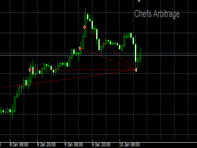 图片[2]-Mql5官网 Chefs Arbitrage 外汇EA-EA侦探社 - 全球领先的MQL5官网外汇EA机器人MT4自动化交易EA资源免费分享网站