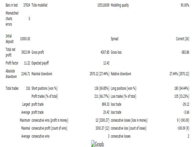 图片[4]-Mql5官网 Chefs Arbitrage 外汇EA-EA侦探社 - 全球领先的MQL5官网外汇EA机器人MT4自动化交易EA资源免费分享网站