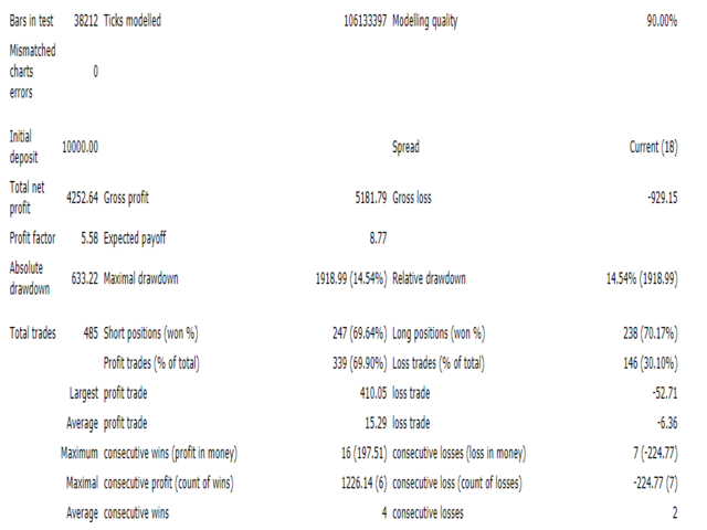 图片[6]-Mql5官网 Chefs Arbitrage 外汇EA-EA侦探社 - 全球领先的MQL5官网外汇EA机器人MT4自动化交易EA资源免费分享网站