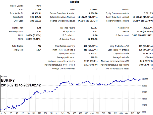 图片[1]-Mql5官网 KT Candlestick Patterns Robot MT4 外汇EA-EA侦探社 - 全球领先的MQL5官网外汇EA机器人MT4自动化交易EA资源免费分享网站