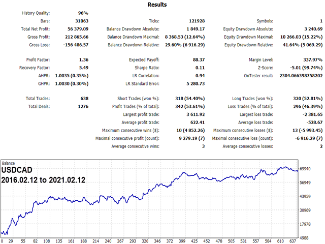 图片[2]-Mql5官网 KT Candlestick Patterns Robot MT4 外汇EA-EA侦探社 - 全球领先的MQL5官网外汇EA机器人MT4自动化交易EA资源免费分享网站