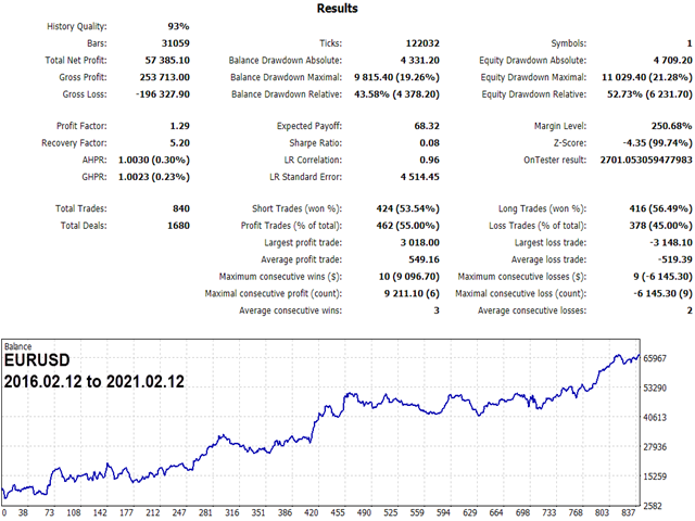 图片[3]-Mql5官网 KT Candlestick Patterns Robot MT4 外汇EA-EA侦探社 - 全球领先的MQL5官网外汇EA机器人MT4自动化交易EA资源免费分享网站
