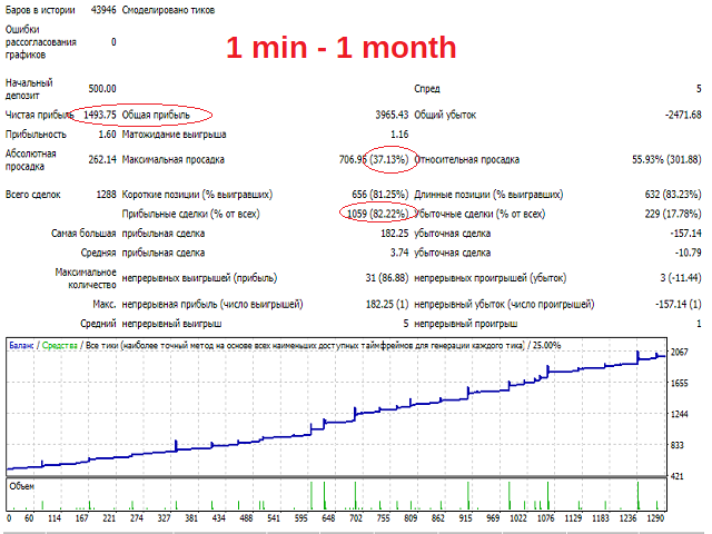 图片[2]-Mql5官网 Smart Elf 外汇EA-EA侦探社 - 全球领先的MQL5官网外汇EA机器人MT4自动化交易EA资源免费分享网站