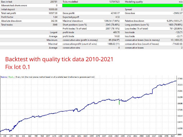 图片[1]-Mql5官网 Euro Swiss Trader EA 外汇EA-EA侦探社 - 全球领先的MQL5官网外汇EA机器人MT4自动化交易EA资源免费分享网站