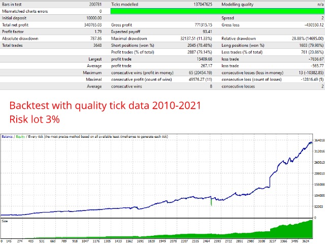图片[2]-Mql5官网 Euro Swiss Trader EA 外汇EA-EA侦探社 - 全球领先的MQL5官网外汇EA机器人MT4自动化交易EA资源免费分享网站