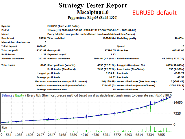 图片[2]-Mql5官网 Mscalping 外汇EA-EA侦探社 - 全球领先的MQL5官网外汇EA机器人MT4自动化交易EA资源免费分享网站