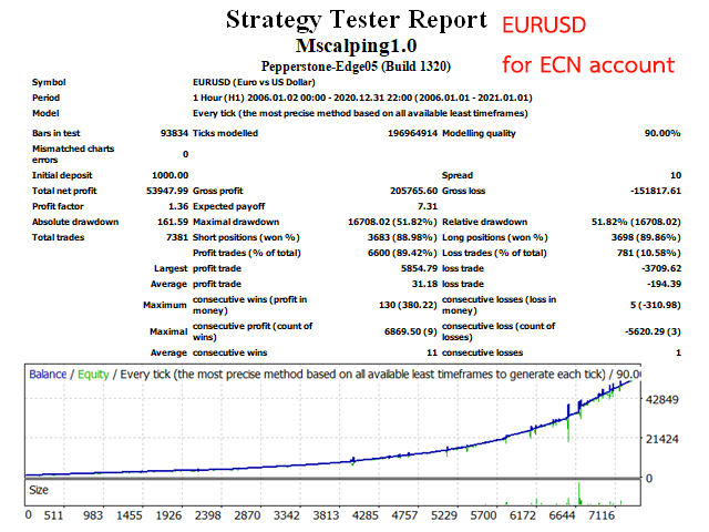 图片[3]-Mql5官网 Mscalping 外汇EA-EA侦探社 - 全球领先的MQL5官网外汇EA机器人MT4自动化交易EA资源免费分享网站