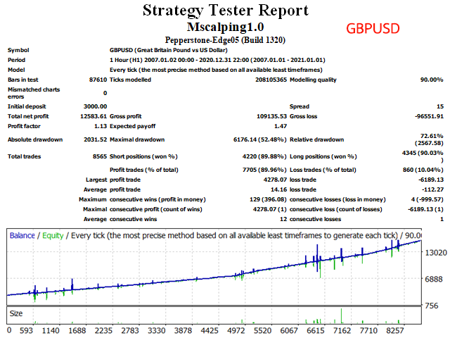 图片[4]-Mql5官网 Mscalping 外汇EA-EA侦探社 - 全球领先的MQL5官网外汇EA机器人MT4自动化交易EA资源免费分享网站