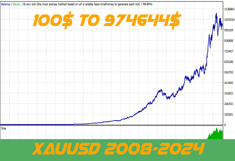 图片[2]-Mql5官网 Classic Fractal Scalper 外汇EA-EA侦探社 - 全球领先的MQL5官网外汇EA机器人MT4自动化交易EA资源免费分享网站