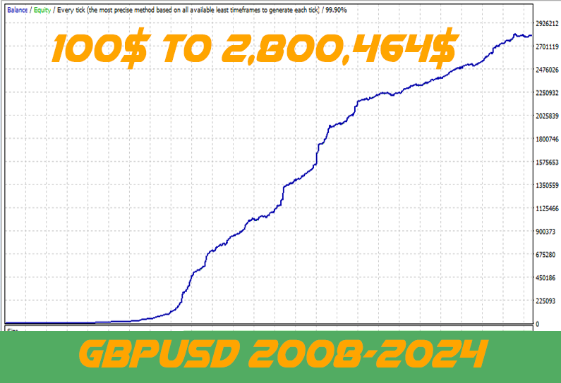 图片[3]-Mql5官网 Classic Fractal Scalper 外汇EA-EA侦探社 - 全球领先的MQL5官网外汇EA机器人MT4自动化交易EA资源免费分享网站