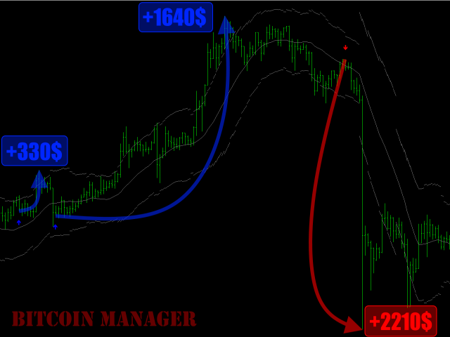 图片[1]-Mql5官网 Bitcoin Manager MT4 外汇EA-EA侦探社 - 全球领先的MQL5官网外汇EA机器人MT4自动化交易EA资源免费分享网站