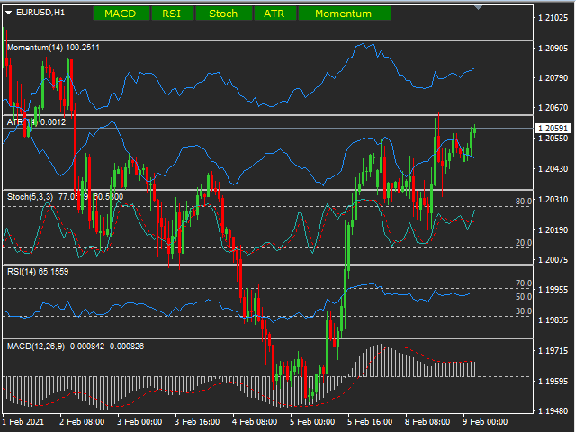 图片[1]-Mql5官网 Main Chart Oscillators 外汇EA-EA侦探社 - 全球领先的MQL5官网外汇EA机器人MT4自动化交易EA资源免费分享网站