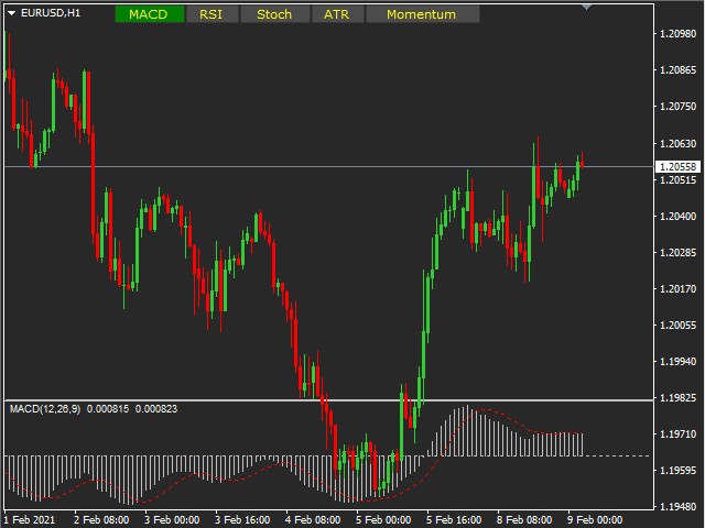 图片[2]-Mql5官网 Main Chart Oscillators 外汇EA-EA侦探社 - 全球领先的MQL5官网外汇EA机器人MT4自动化交易EA资源免费分享网站