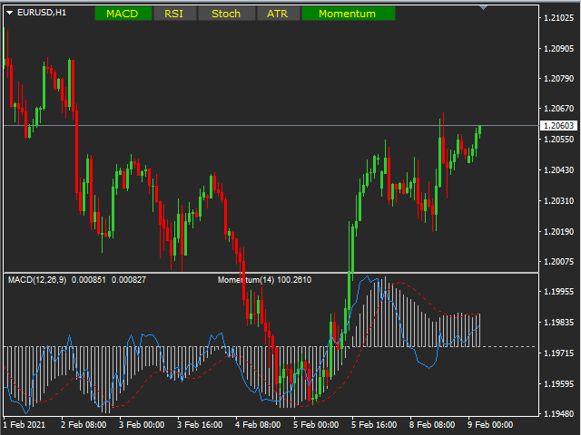 图片[3]-Mql5官网 Main Chart Oscillators 外汇EA-EA侦探社 - 全球领先的MQL5官网外汇EA机器人MT4自动化交易EA资源免费分享网站