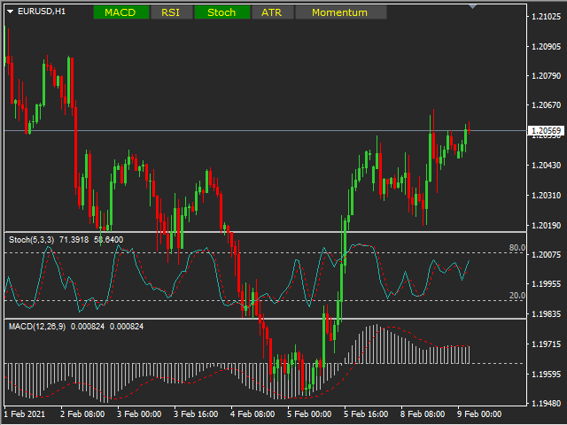 图片[4]-Mql5官网 Main Chart Oscillators 外汇EA-EA侦探社 - 全球领先的MQL5官网外汇EA机器人MT4自动化交易EA资源免费分享网站