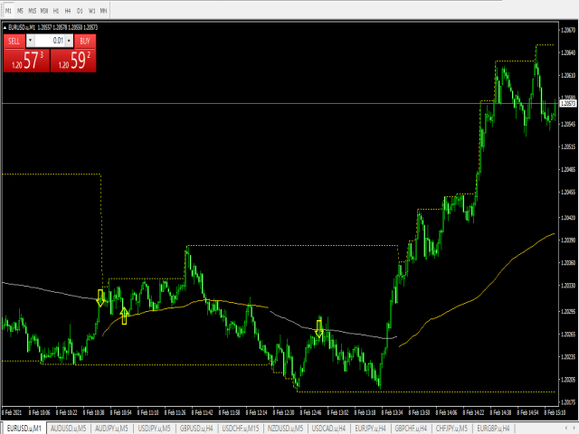 图片[1]-Mql5官网 Day Trades Support and Resistance 外汇EA-EA侦探社 - 全球领先的MQL5官网外汇EA机器人MT4自动化交易EA资源免费分享网站